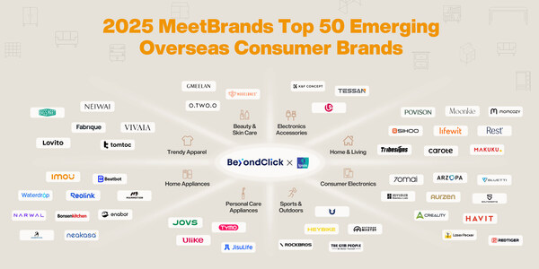 Tribesigns Awarded as MeetBrands Top 50 Emerging Overseas Consumer Brands by BeyondClick and Ipsos