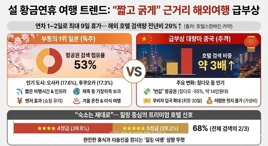 데에터-호텔스컴바인 & 카약