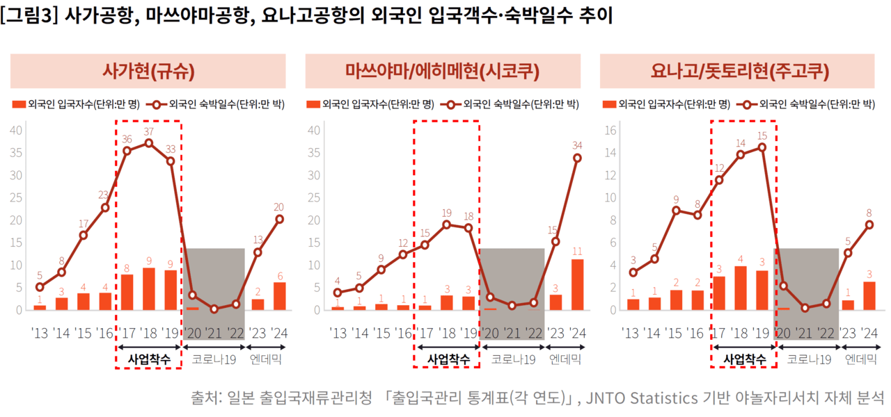 표-야놀자리서치