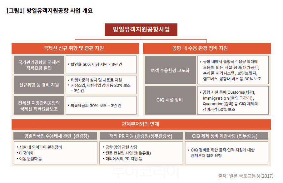 표-애놀자리서치