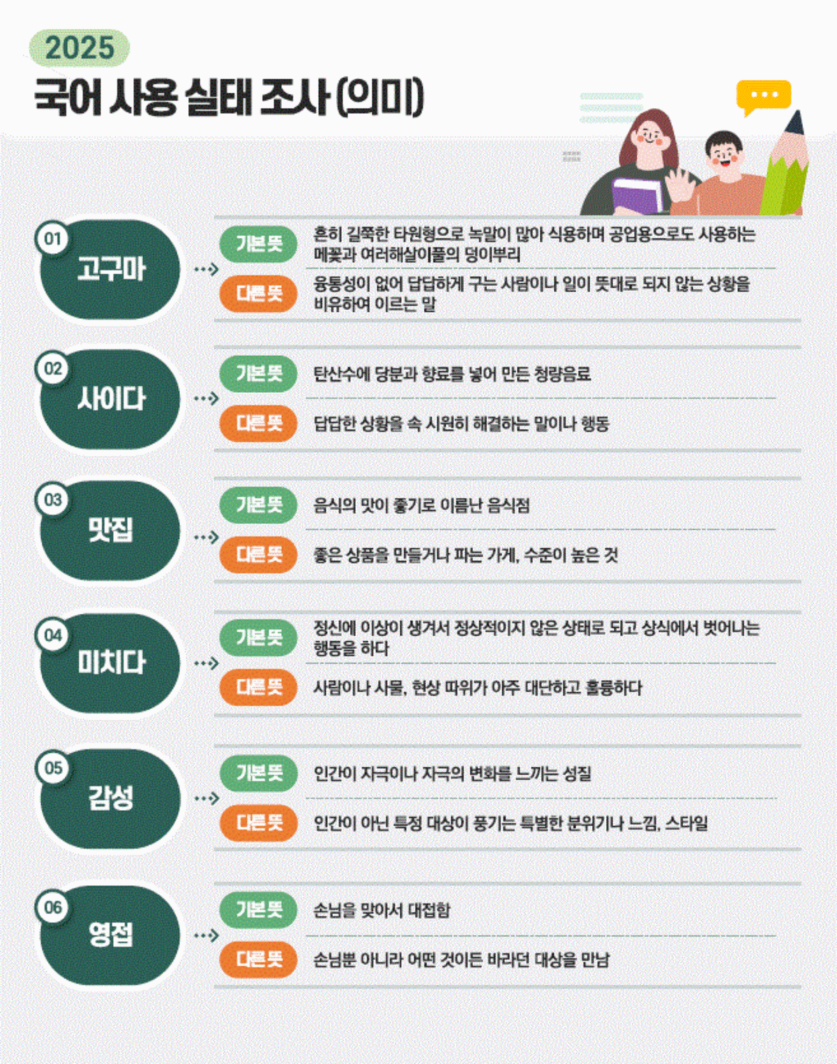 국립국어원 제공
