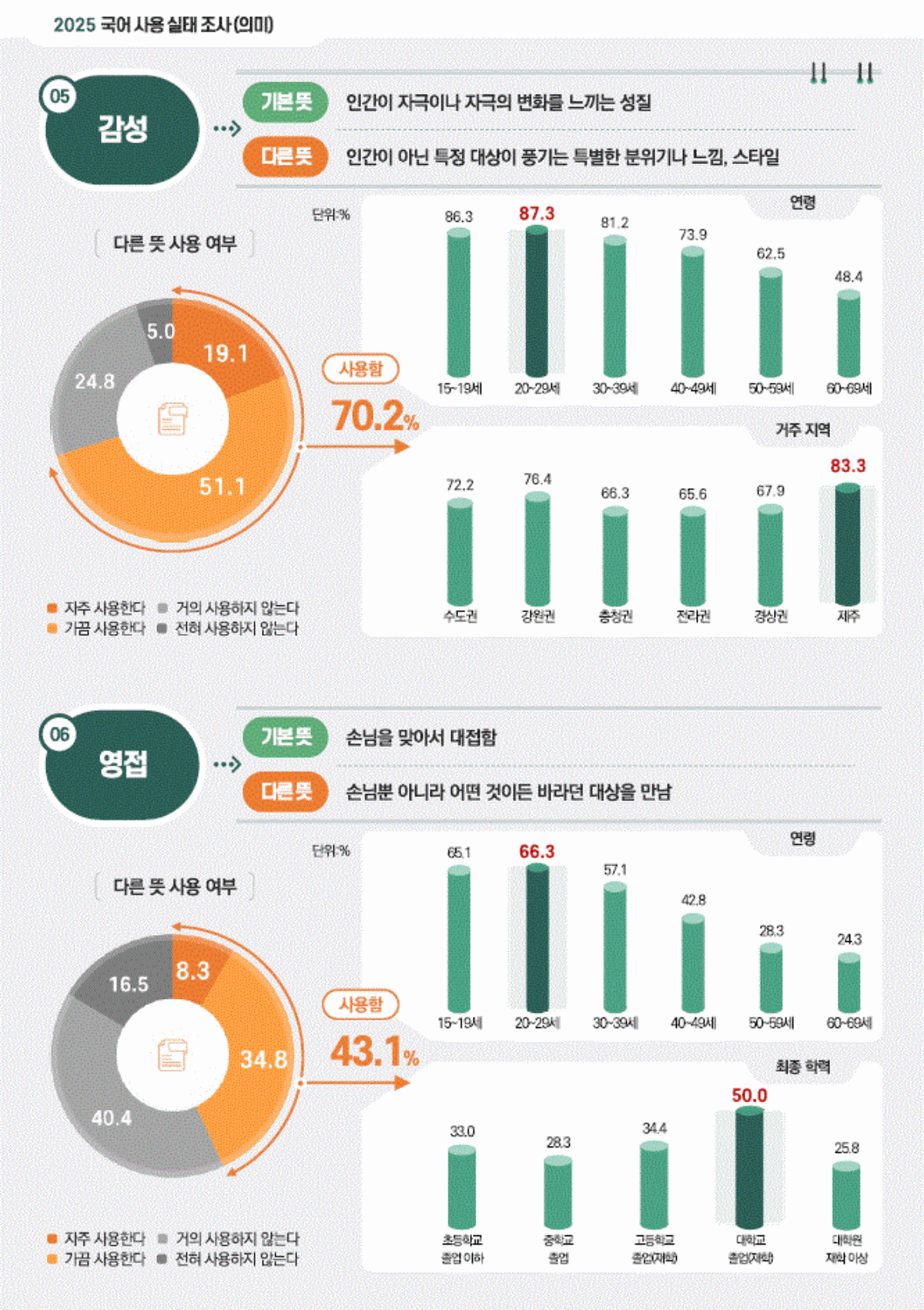 국립국어원 제공