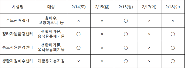 설 연휴 기간 중 광역폐기물처리시설 생활폐기물 반입일정