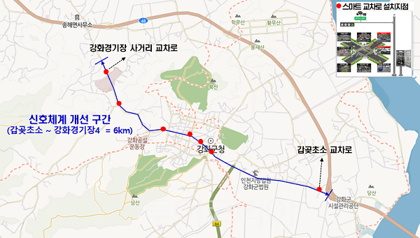 인공지능(AI) 기반 스마트교차로