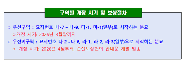 구역별 개장 시기 및 보상절차