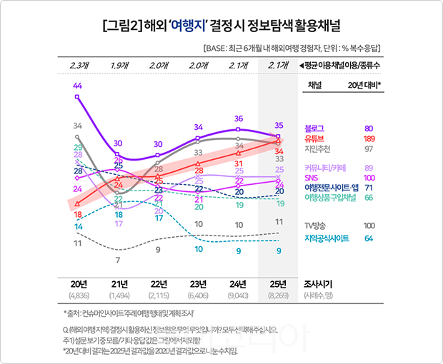 그래프-컨슈머인사이트