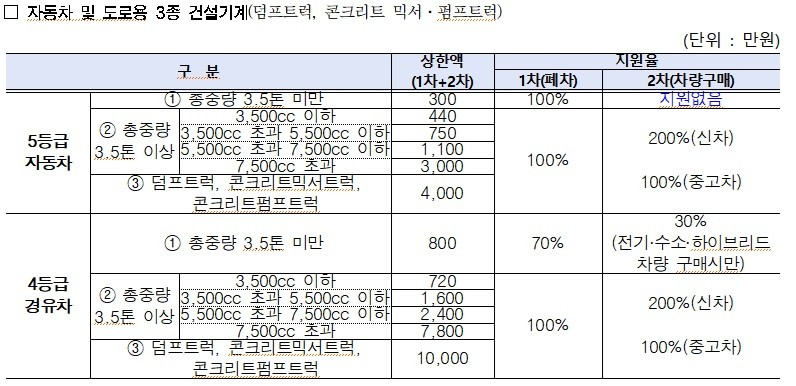 서울시 자료제공