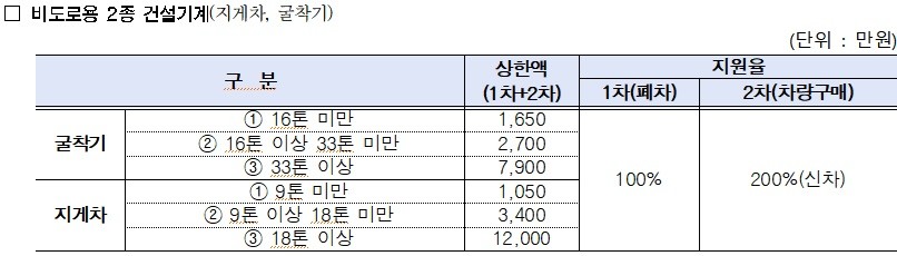 서울시 자료제공