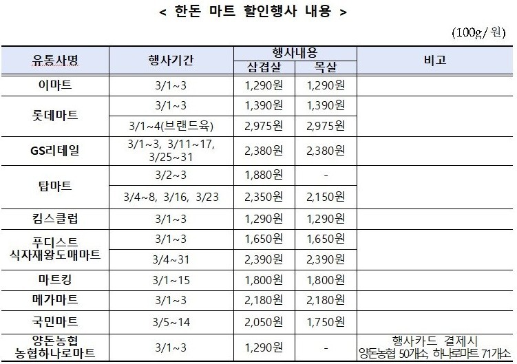 한돈 마트할인 내용 자료 사진. / 농림축산식품부 제공