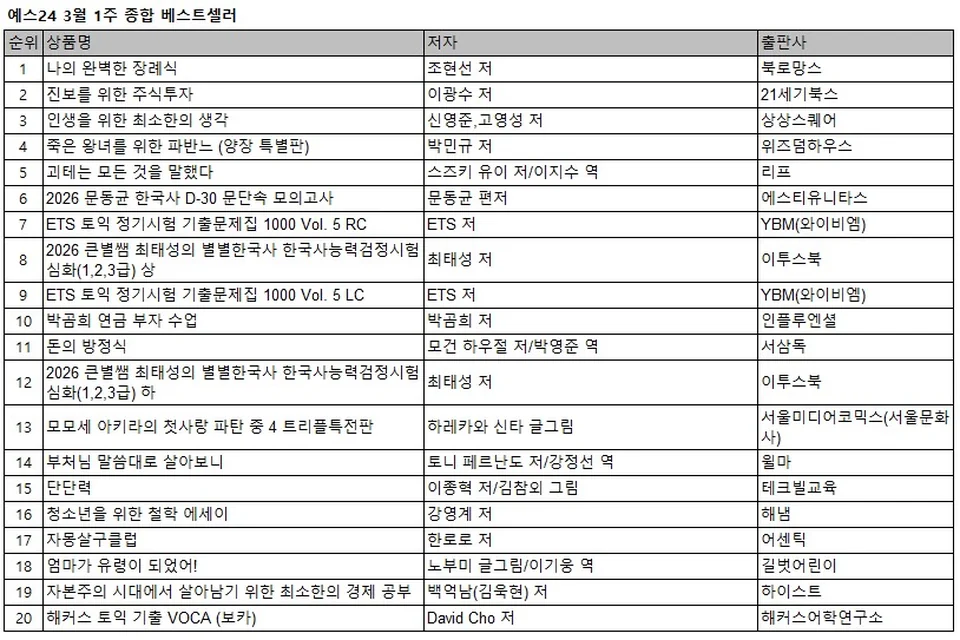 /사진=예스24, 3월 1주 베셀 '나의 완벽한 장례식' 1위