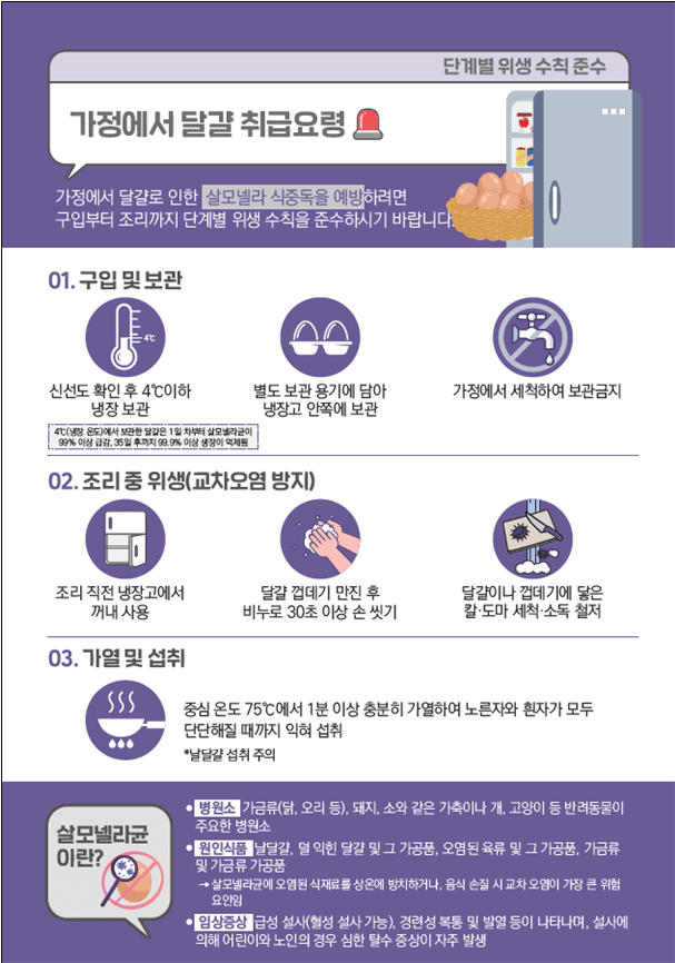 달걀 세척·살균 가이드라인 / 식품의약품안전처 제공
