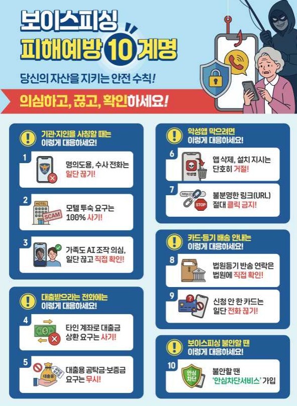 보이스피싱 피해예방 십계명. / 금융감독원 제공