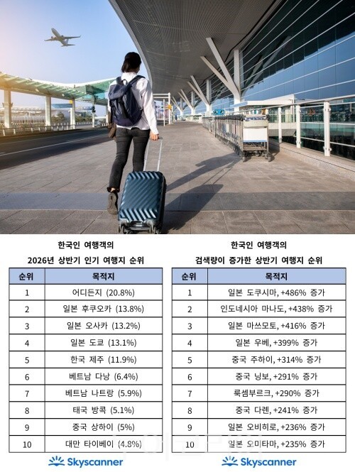 사진,표-스카이스캐너