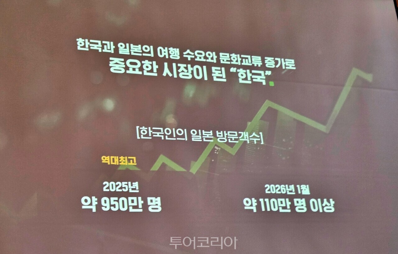 일본 방문 한국여행객의 수가 지난해 950만명으로, 최고치를 기록했다. / 사진-투어코리아