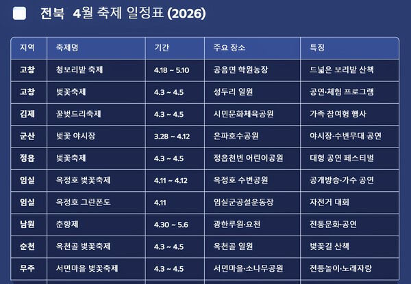 전북지역 4월축제 일정표