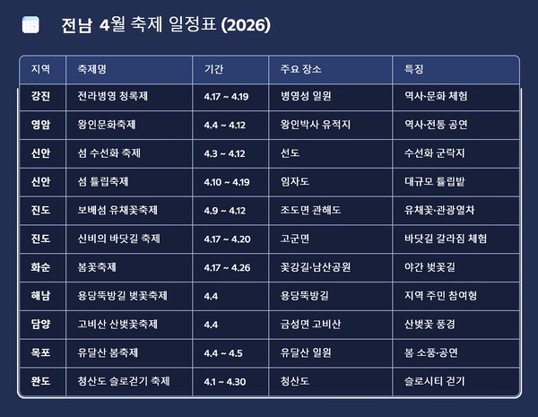 전남지역 4월축제 일정표