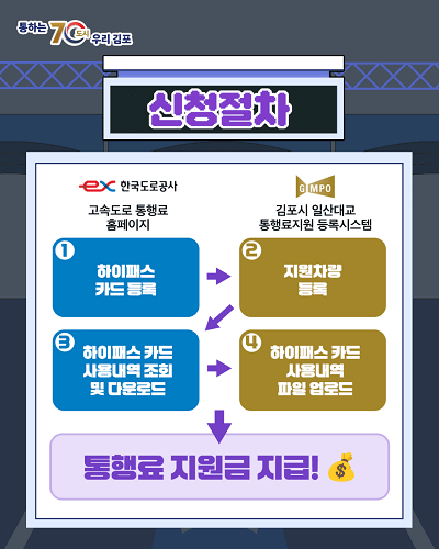 일산대교 지원금 신청절차