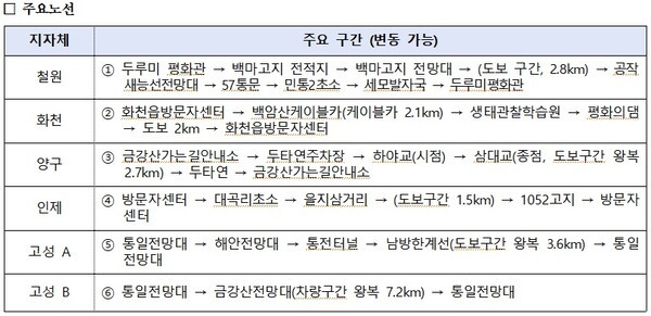 자료제공=강원특별자치도