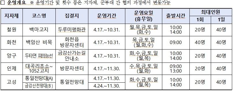 자료제공=강원특별자치도