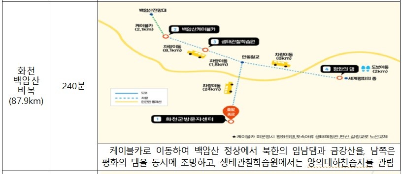 자료제공=강원특별자치도