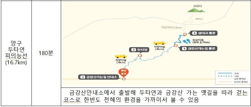 자료제공=강원특별자치도