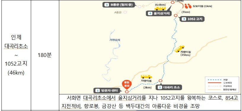 자료제공=강원특별자치도