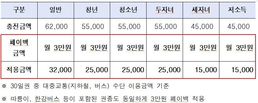 자료제공=서울시