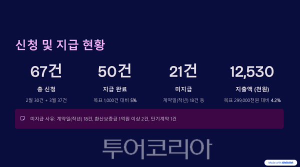 2026년1분기 천원복비주택중개보수 지원분석 자료 (자료제공: 인천시)