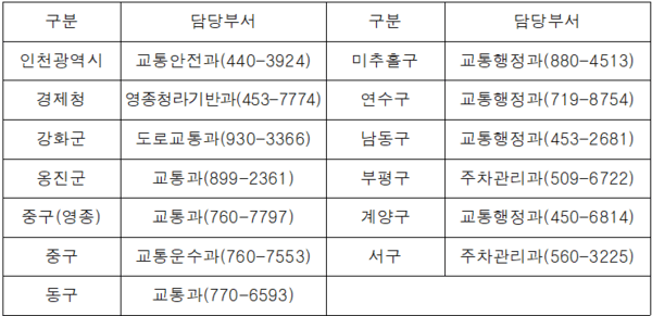 관련 부서 연락처