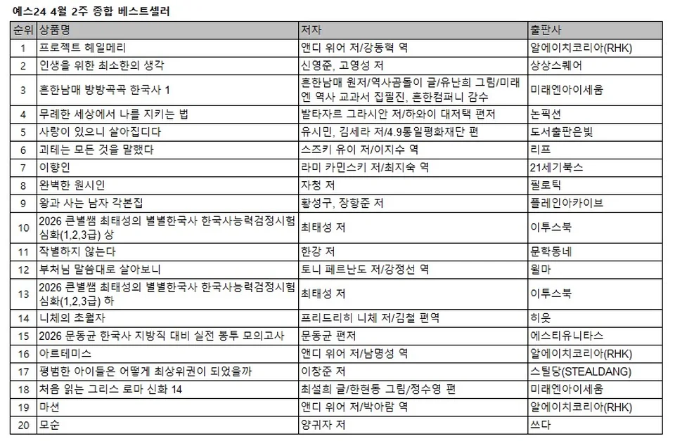 /사진=예스24, 4월 2주 베스트셀러 공개… ‘이향인’ 화제