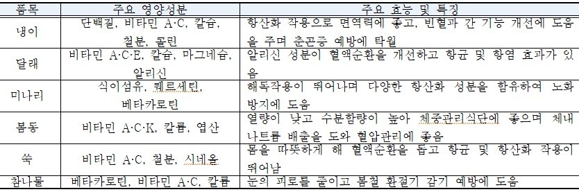 자료제공 =서울시