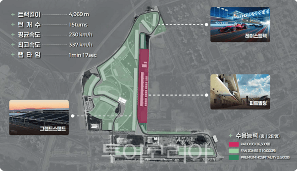서킷 디자인(안) 용역 결과