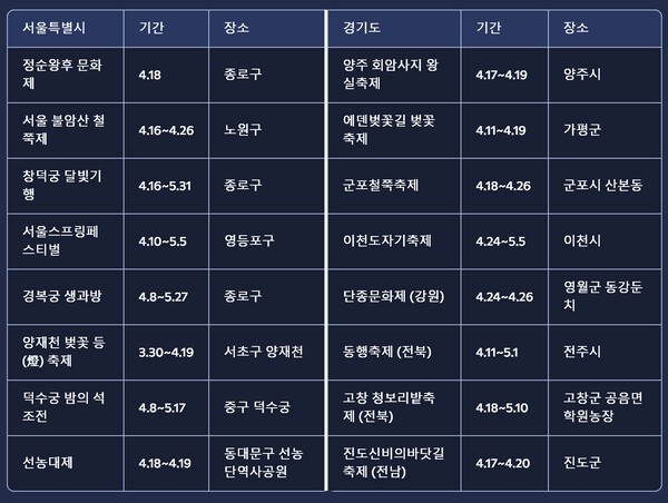 지역별 축제 일정표
