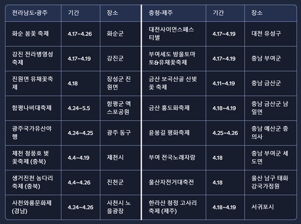 지역별 축제 일정표