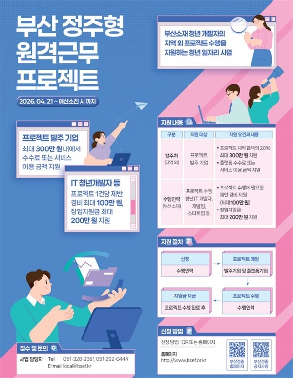 ‘부산형 마이크로 일자리 기반 정주형 원격근무 프로젝트’ 리플릿/시진제공=부산시.