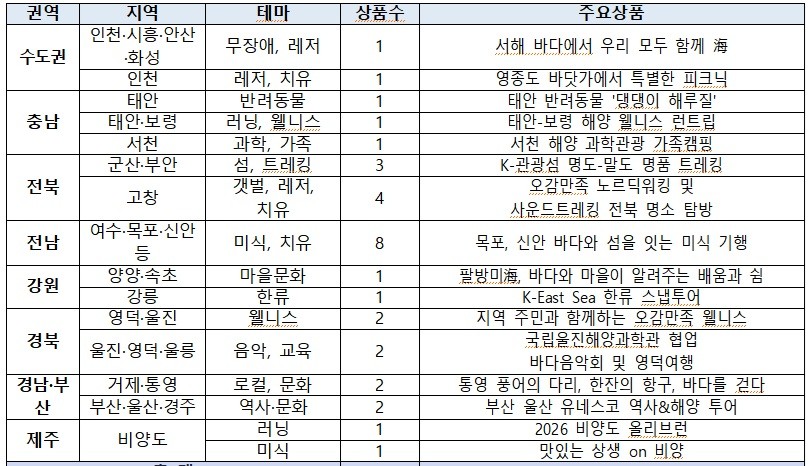 한국관광공사 제공