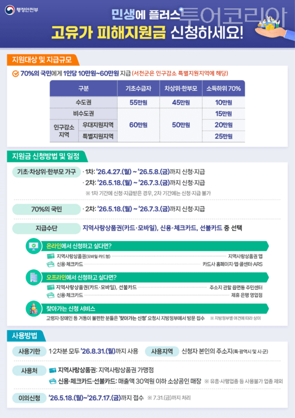 고유가 피해지원금 안내 홍보 포스터 이미지