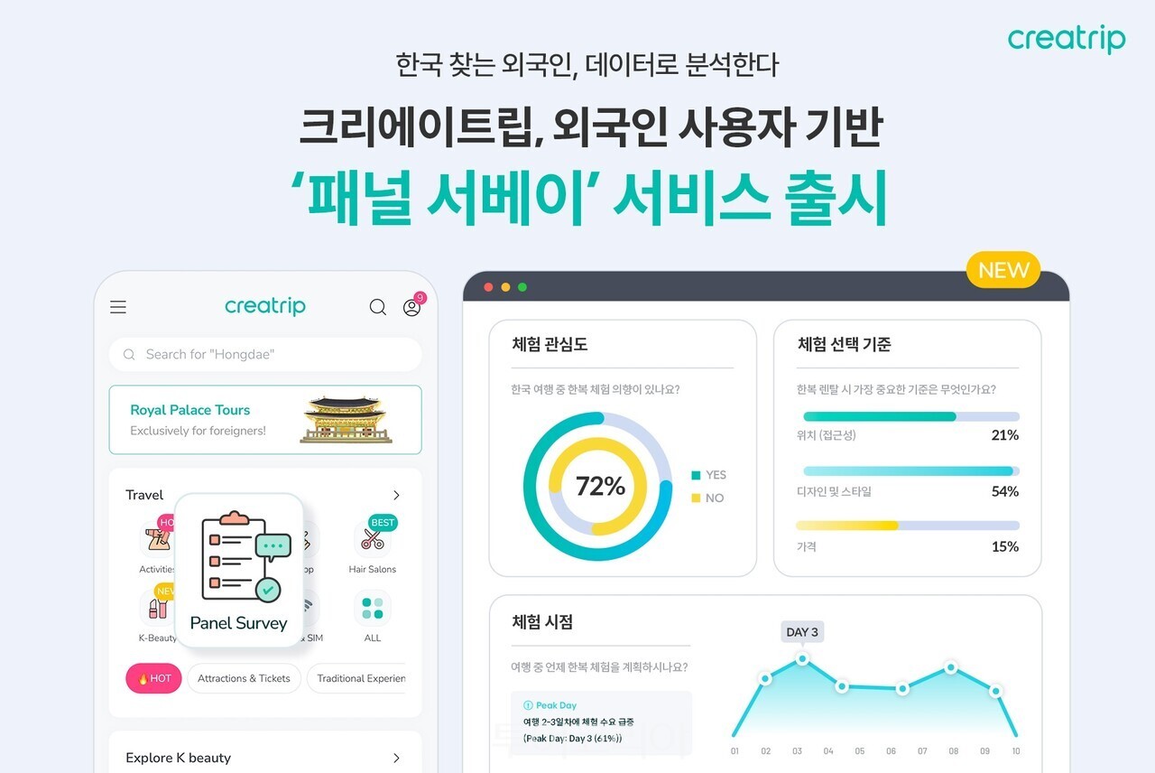 크리에이트립의 외국인 사용자를 기반으로 한 패널 서베이 서비스 /사진=크리에이트립