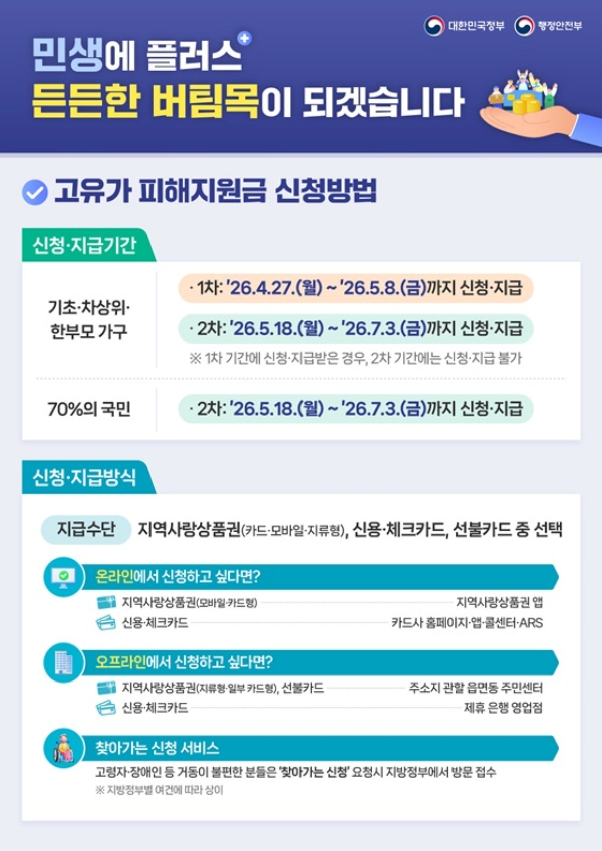 고유가 피해지원금 신청방법 포스터. / 대한민국 정책브리핑 제공