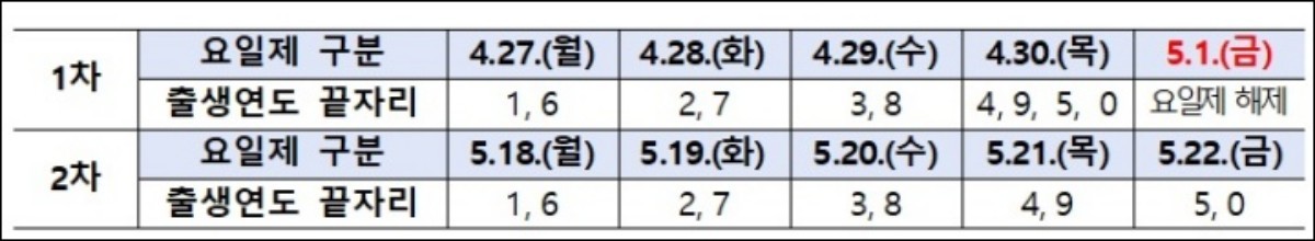 요일제 안내표. / 대한민국 정책브리핑 제공