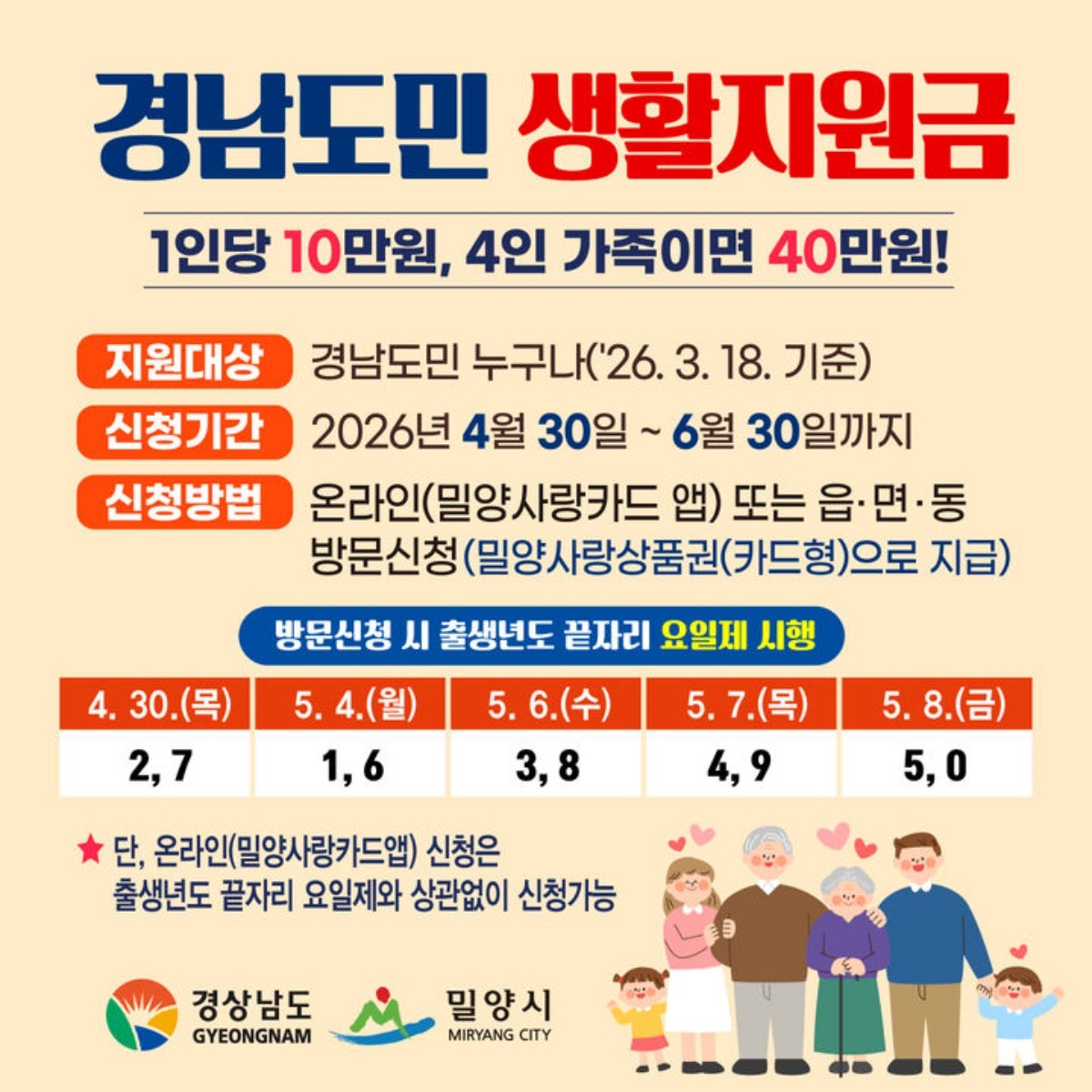 경남도민 생활지원금 신청 안내 포스터. / 밀양시 제공