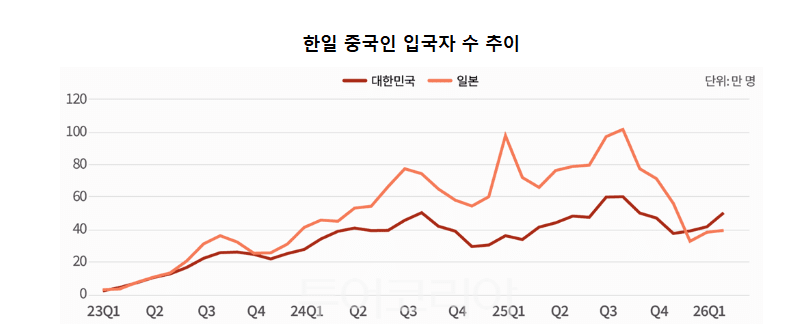 표- 야놀자리서치