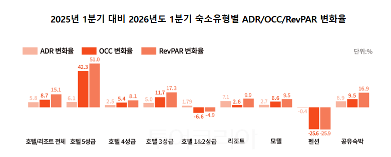 표- 야놀자리서치
