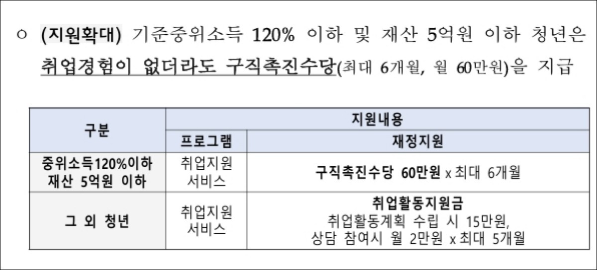 고용노동부 제공