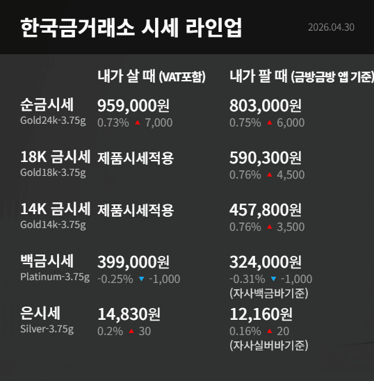 한국금거래소