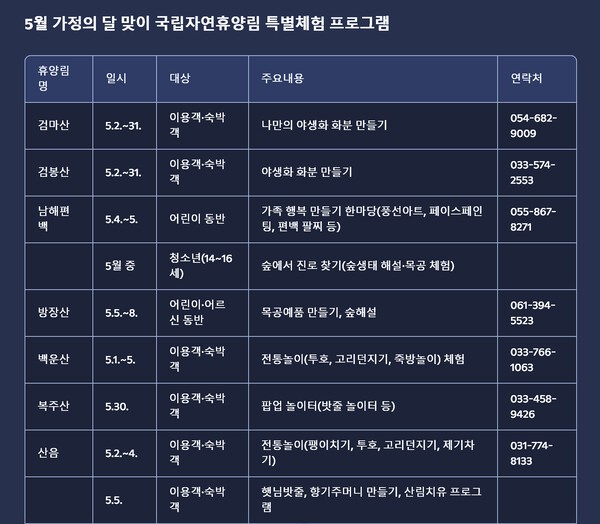 국립자연휴양림 특별제험 프로그램_국립자연휴양림관리소 제공