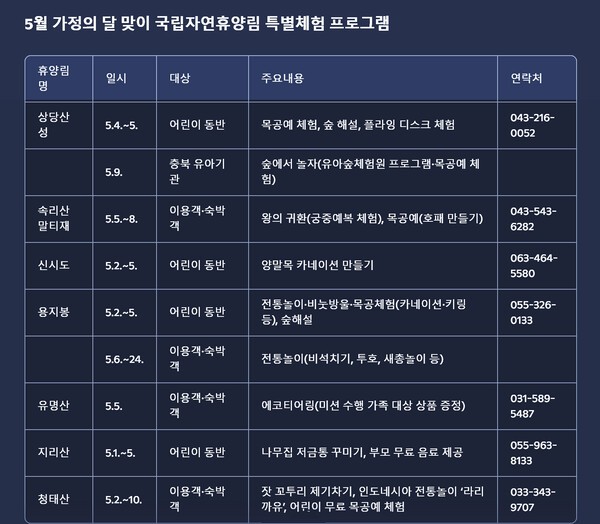 국립자연휴양림 특별제험 프로그램_국립자연휴양림관리소 제공