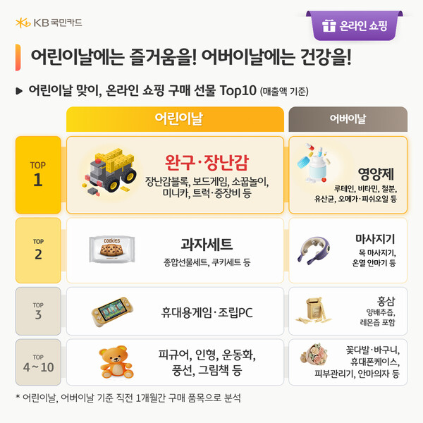 (자료=KB국민카드 제공)