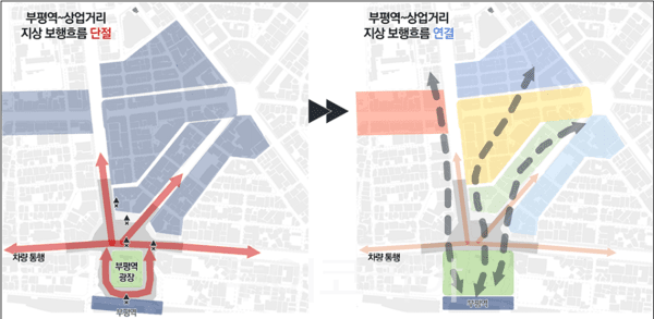 부평역~부평상업거리 간 보행연결 구상 개념도