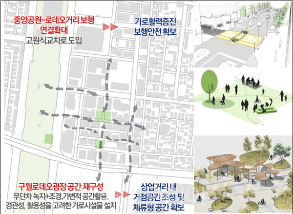 구월 로데오거리 및 광장 공간 구상 개념도